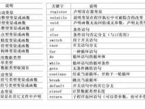 C语言的关键字