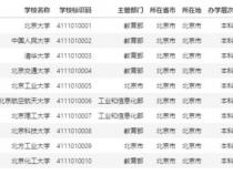 一行代码搞定前端可视化大屏