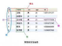 MySQL简单入门插入一列数据mysql一列插入数据