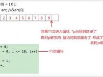 C语言的指针有什么优缺点