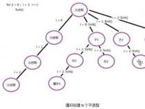 子进程是什么
