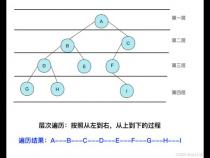 二叉树(C语言)