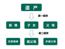 Java中子类能够继承父类的private属性或方法吗