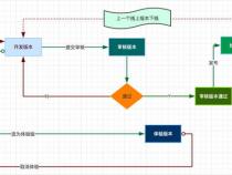 前端开发具体的工作流程是怎样的