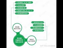 web前端工程师的职业规划路线有哪些