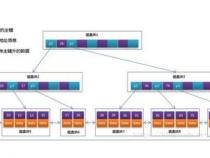 MySQL如何高效存储1亿数据mysql一亿数据怎么存