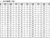 为什么C语言的字符型可以进行数值运算