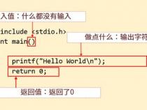 10分钟了解C语言基本语法知识