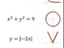 怎样用C语言编写数学公式