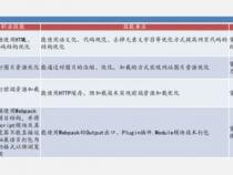 1+xweb前端开发高级刷题能过不