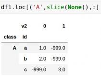 Python 数据处理(二十九)—— MultiIndex 高级索引操作
