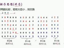C语言冒泡排序法是什么