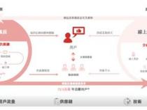 京东网页是用什么框架
