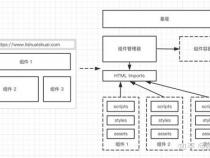 探索微前端的三种技术方案