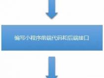 做个小程序前端多少钱