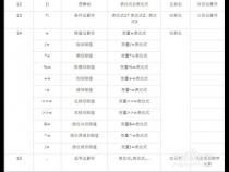 c语言中整除是符号,%符号是取余运算符吗
