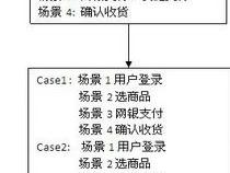 web前端的自动化测试工具都有哪些啊