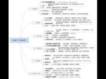 前端需要研究生学历吗如何自学前端
