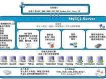 mysql存储引擎类型有哪些