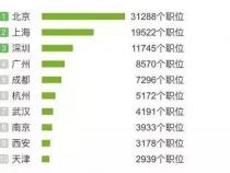 网络工程师是做什么的是不是就是前端呢