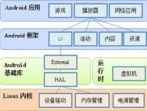 Android系统原理及开发要点详解的前 言