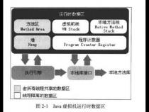 java里为什么反系列化能调用私有属性和方法