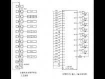 plc用c语言怎么进行编程