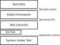 Robot Framework之list用法及元素获取