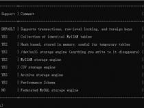 mysql中myisam,innodb和memory三个存储引擎的区别
