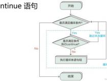 Python中什么是死循环break和continue的作用是什么