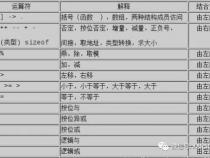 C语言里的按位异或运算符