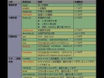 mysql中的varchar毕竟能存多长的字符