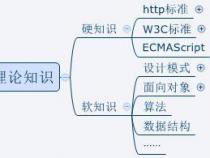 web前端与H5前端有什么区别