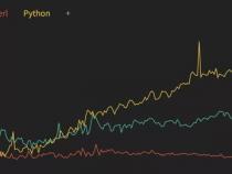 Python是什么它有何用途