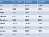 c语言字符串数组怎么输入和输出呢