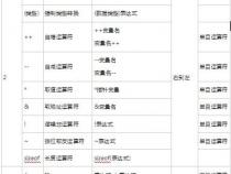 c语言中“与”和“或”的优先级是什么