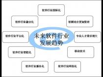 软件开发的发展前景怎么样