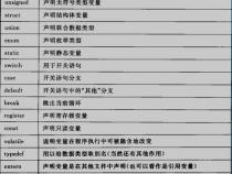 c语言的37个关键字都是什么