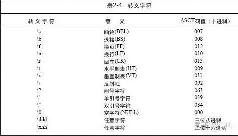 C语言的斜杠和反斜杠怎么区分啊