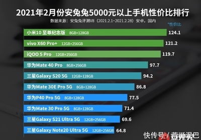千元手机排行榜2023前十名