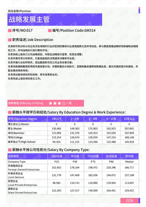 Web前端开发(可视化方向)是什么职位