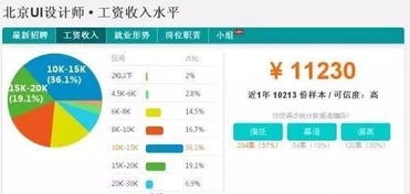 前端开发和UI设计,哪一个更有发展前景