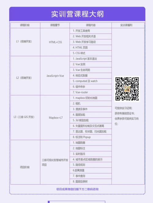 gis开发属于前端吗