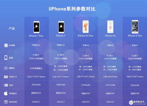 苹果SE1的配置参数是多少
