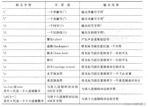 c语言中的转义字符有哪些