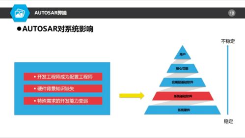什么是底层软件开发