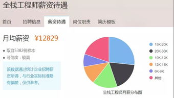 全栈开发是干什么的