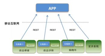 2015年前端开发组件选择