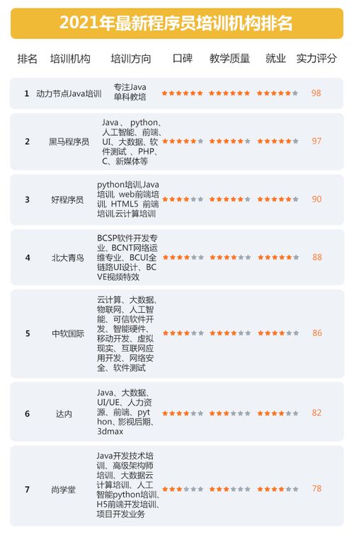 程序员培训机构排名