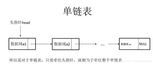 单链表创建之--头插法创建带头结点的单链表,超详细